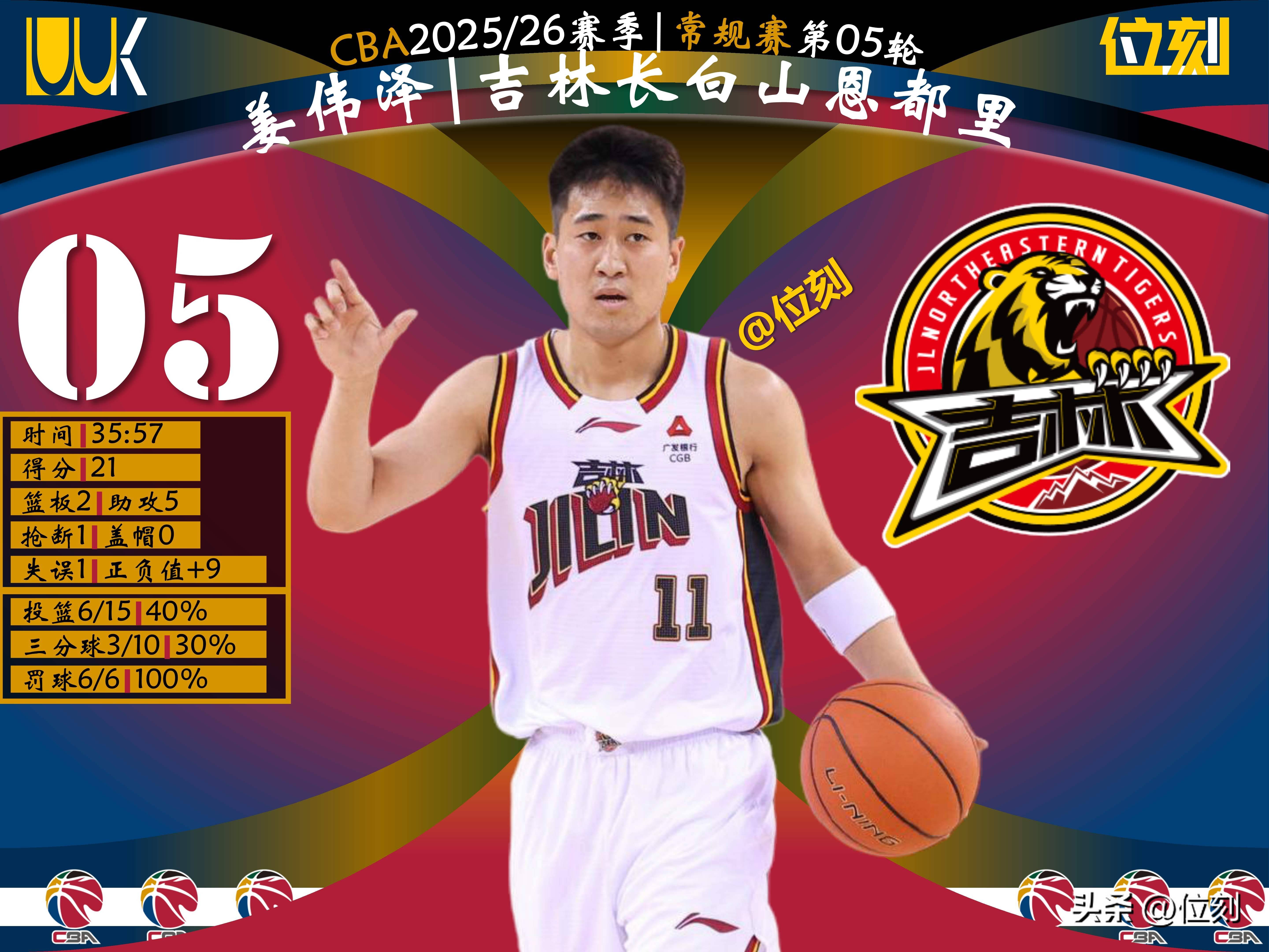 刚刚！今夜犹他爵士调整名单以备全明星赛山东男篮状态回暖备战意大利杯，赛前里昂回应争议的简单介绍